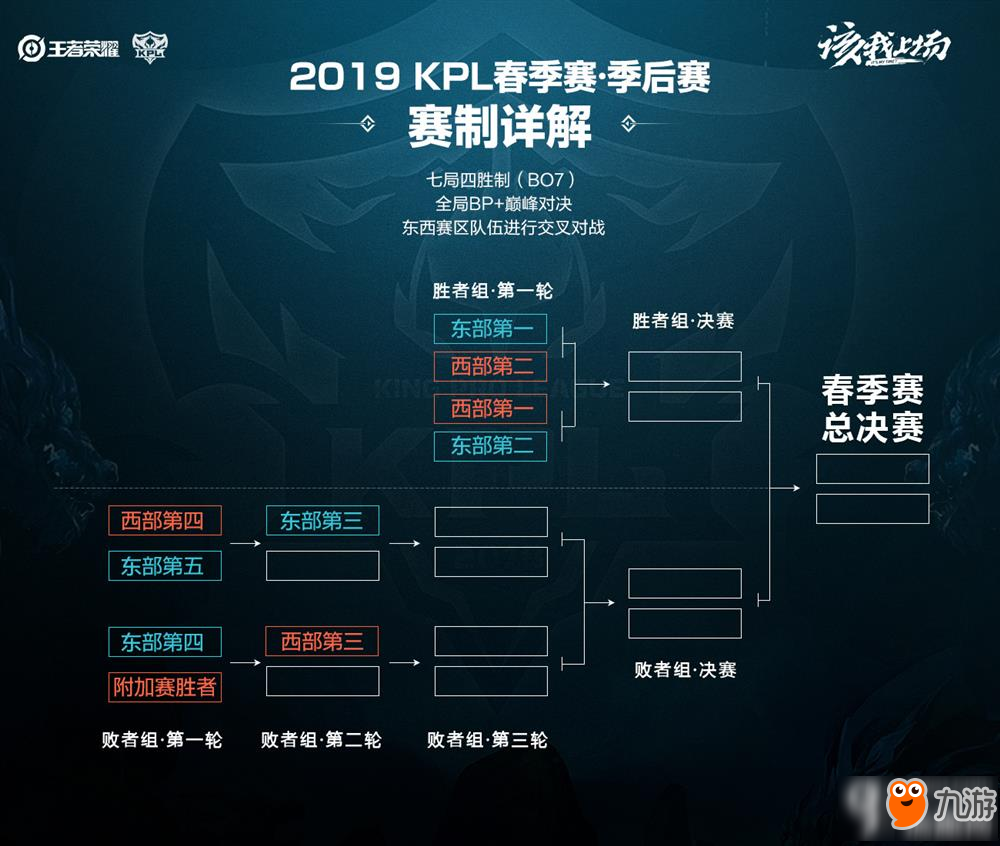 组出炉后